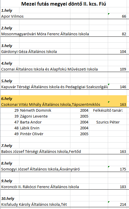 Leírás: Leírás: D:\web\szelence1\sport\mezeifutas2015\mezeifutas2015.PNG